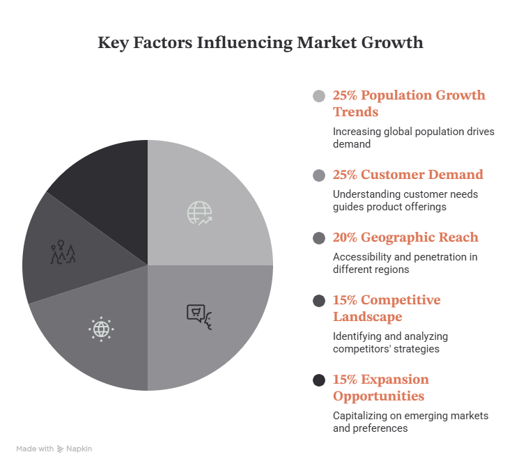 Choosing the Right Target Market for Growth - Business Standardization