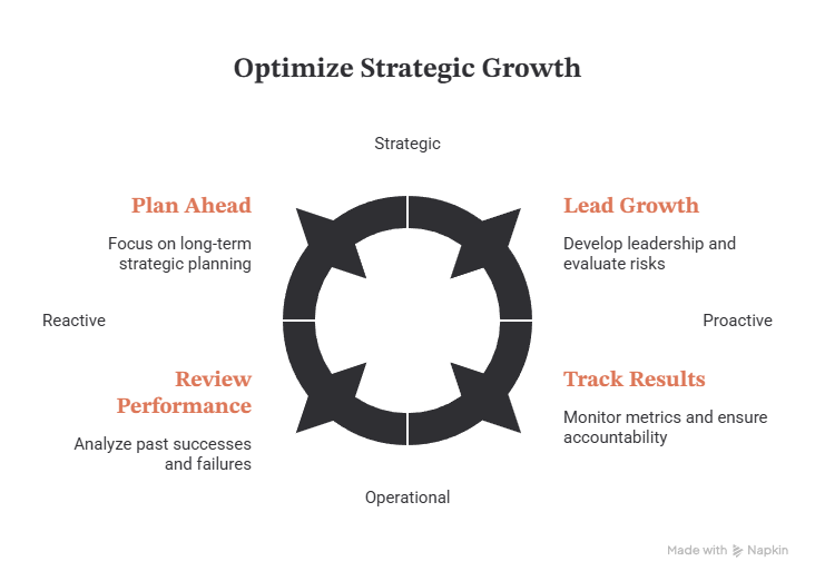 How to Develop Predictive Thinking Skills - Business success