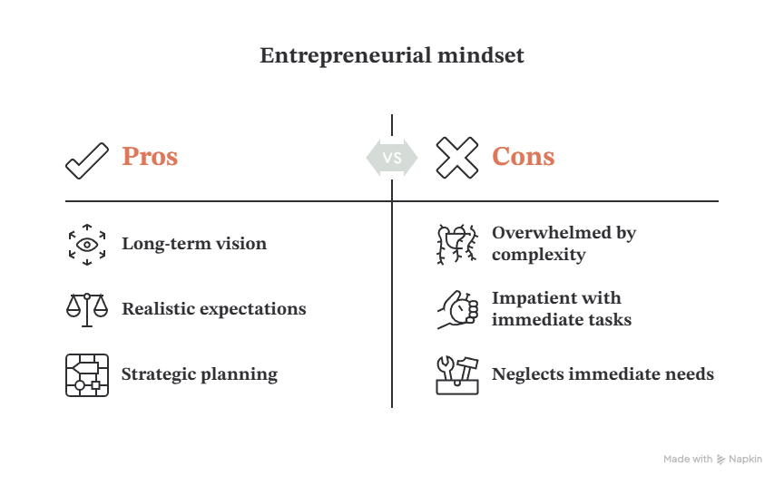 The Executive Mindset: Planning for the Lag Instead of Fearing It