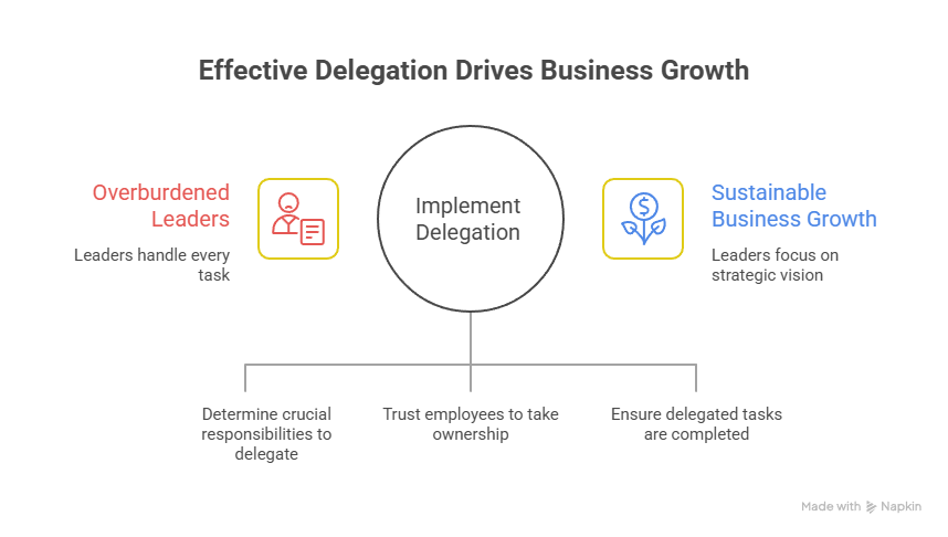A Critical Quality Every Successful Leader Needs - Business success