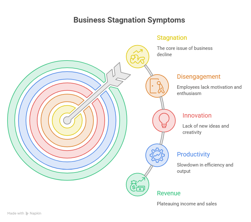Recognizing When You Need New Goals - Business Growth