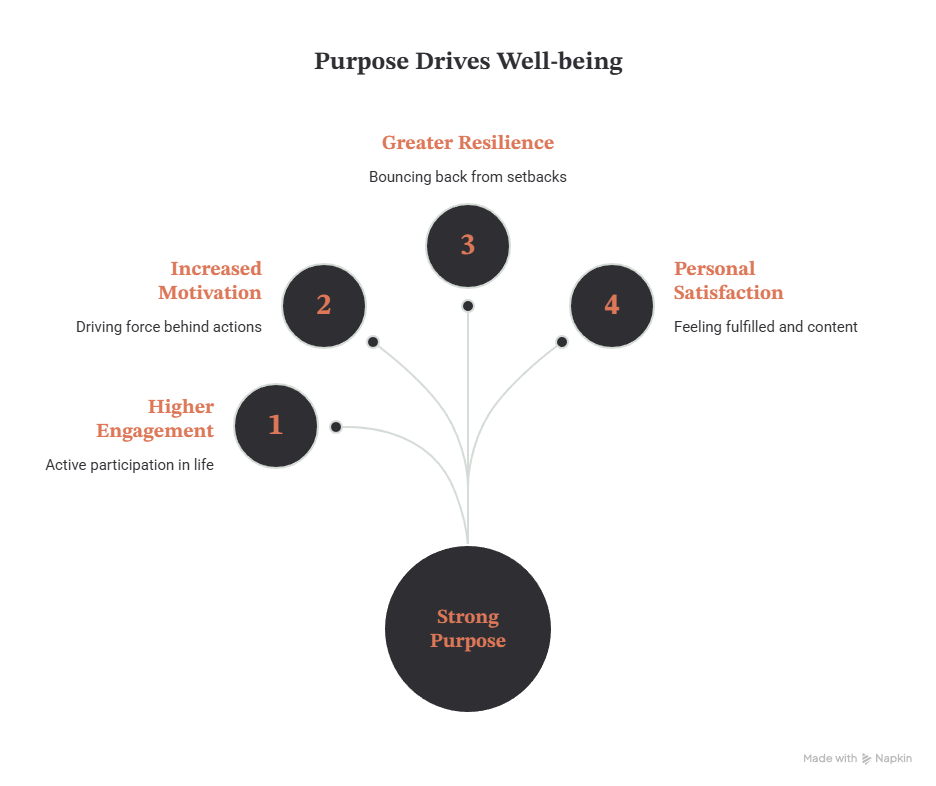 The Connection Between Challenging Goals and Well-Being