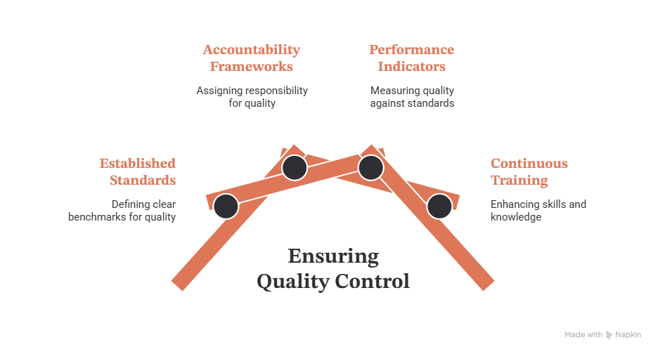 The Hidden Role of the Business Owner - Business Standardization