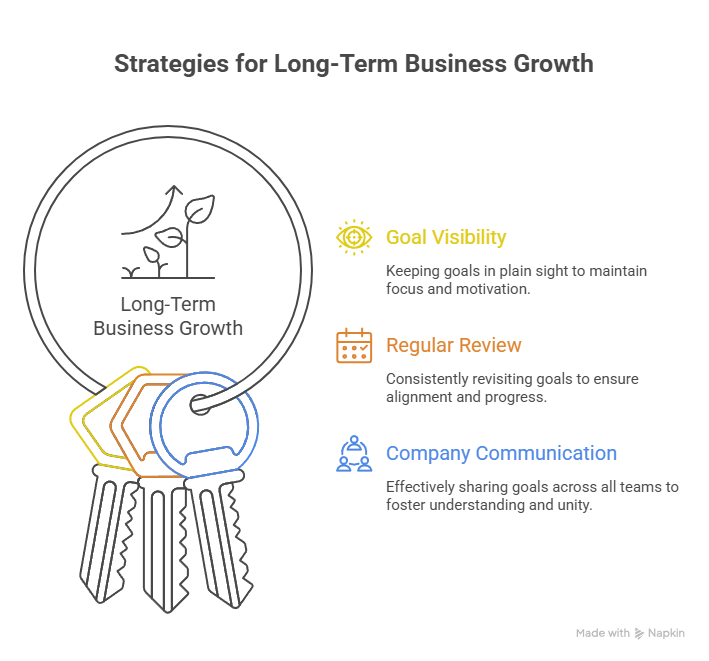 The Importance of Keeping Goals Visible - Business Growth
