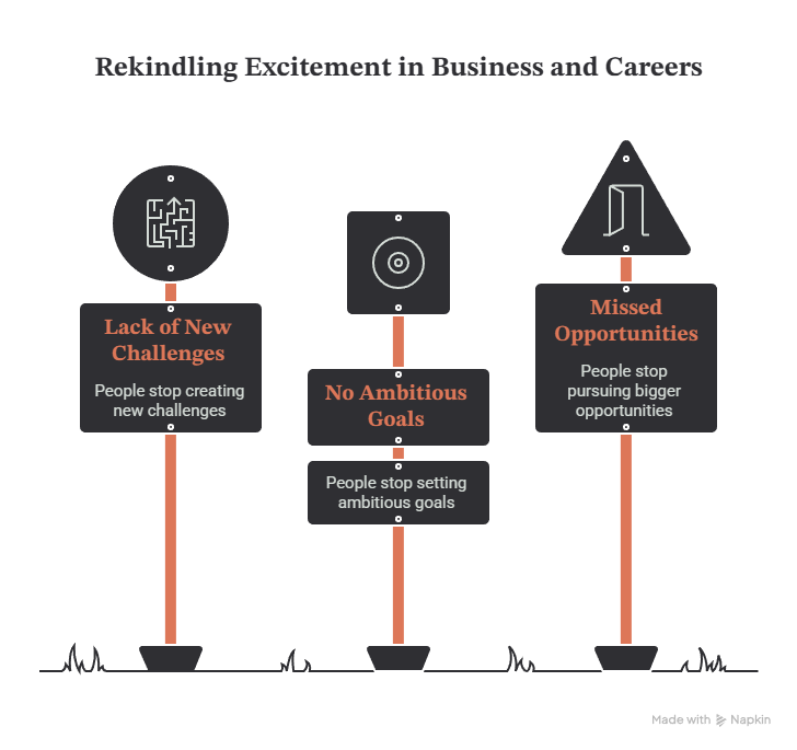 The Power of Challenging Goals in Business and Life - Challenging Goals