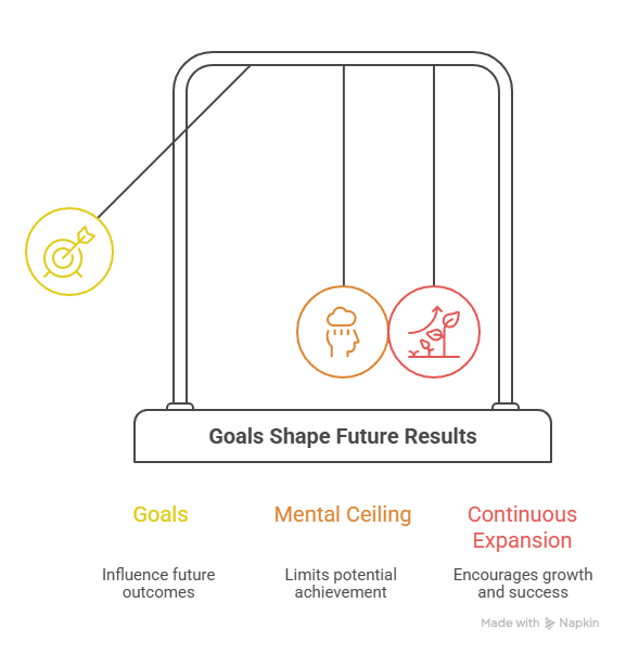 Think Bigger Than Your Original Targets - Business Growth
