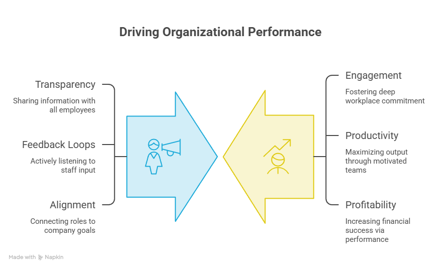 Why Effective Workplace Communication Is the Real Engine of Growth