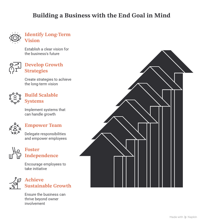 Why Standardization Is Essential for Business Growth - Business Standardization