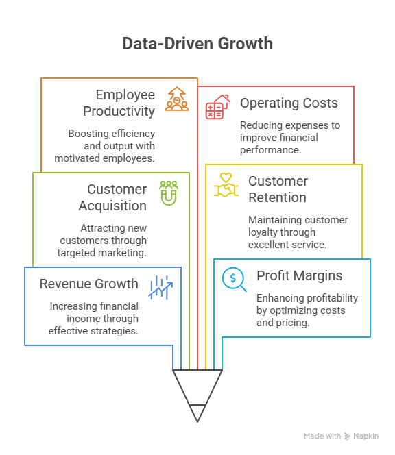 Growth Requires Strategic Leadership