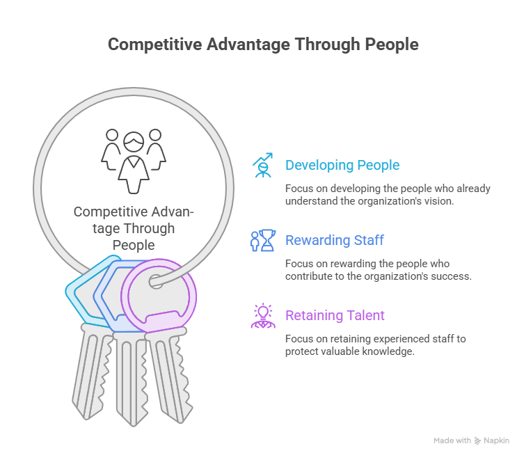 Investing in People Creates Sustainable Growth