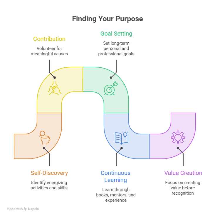 Practical Ways to Find Your Purpose