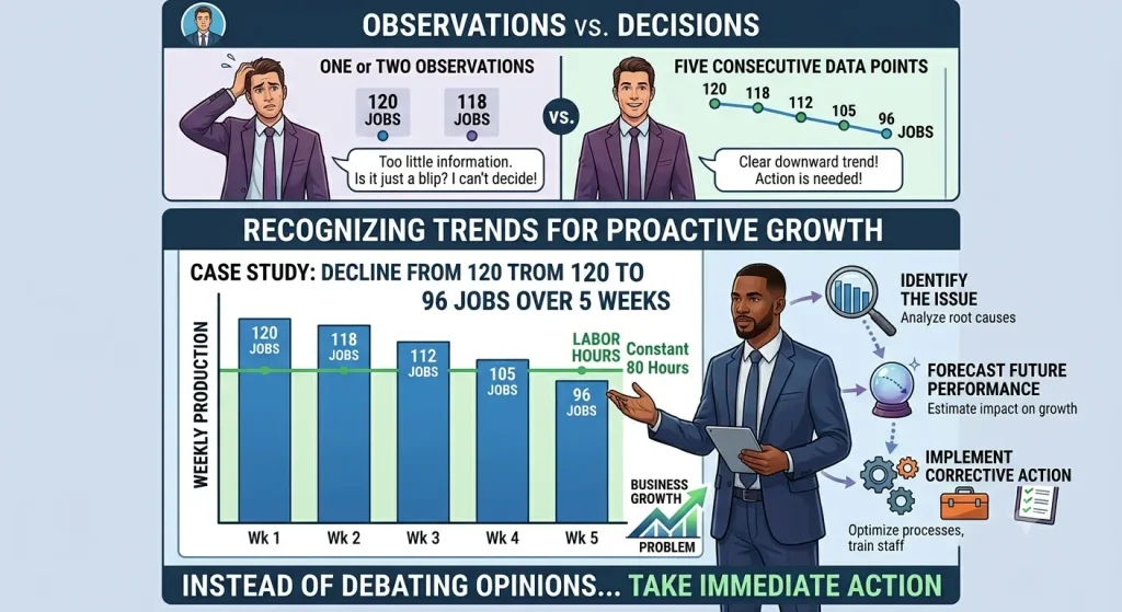 Why Five Data Points Matter | Executive mindset