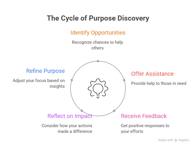 Your Calling - Finding Your Purpose