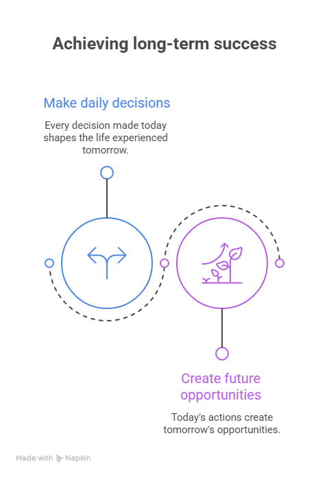 Future Planning The Key to Long-Term Success