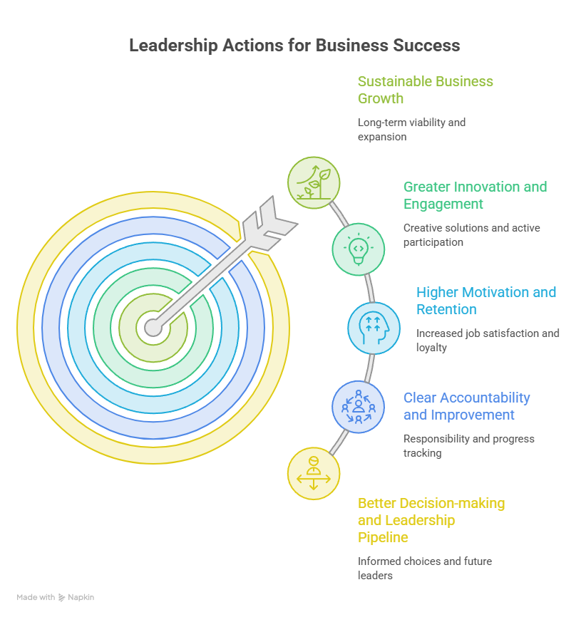 A Practical Framework for Building a High-Performance Team