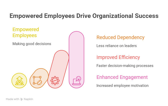 Cause and Effect in Leadership