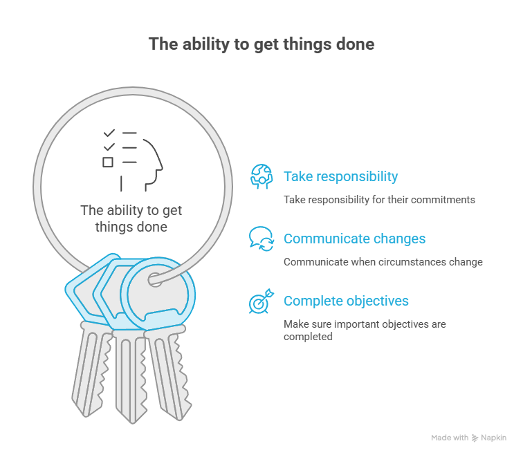 Executive Accountability: The Essential Attribute of Great Leaders