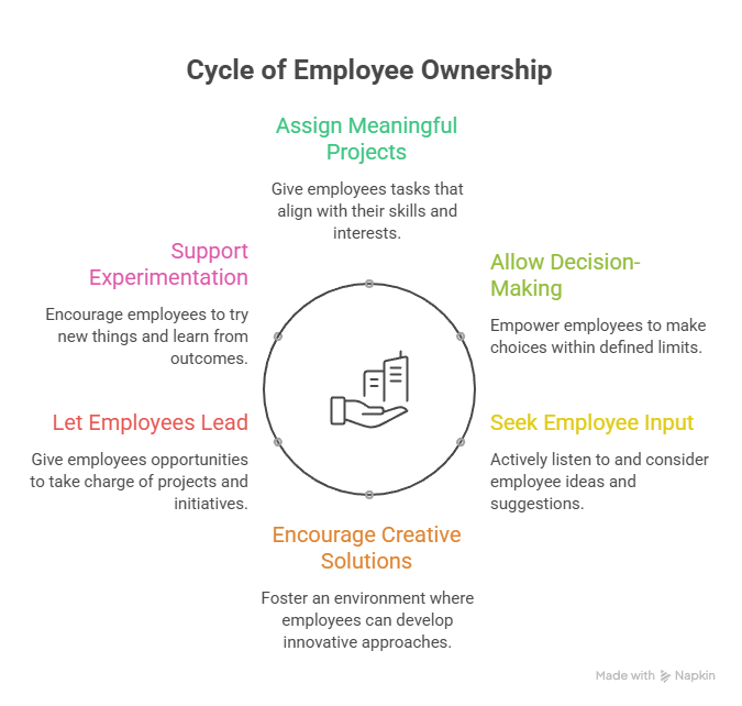 Give Team Players Ownership