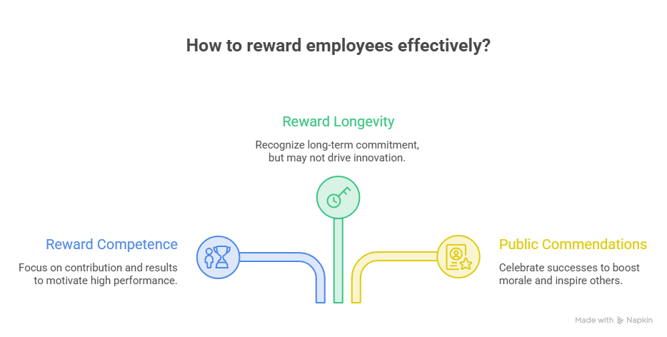 Reward Competence, Not Just Longevity