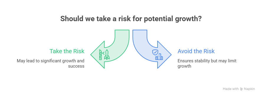 Risk, Failure, and Business Growth