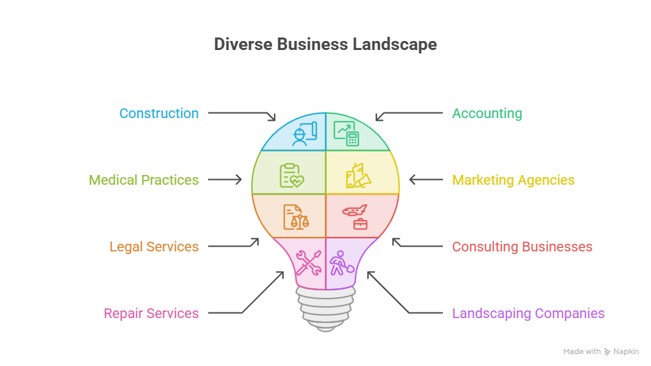 Service Businesses - Enjoy Working Hard Smarter