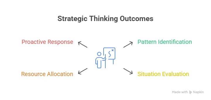 Strategic Thinking