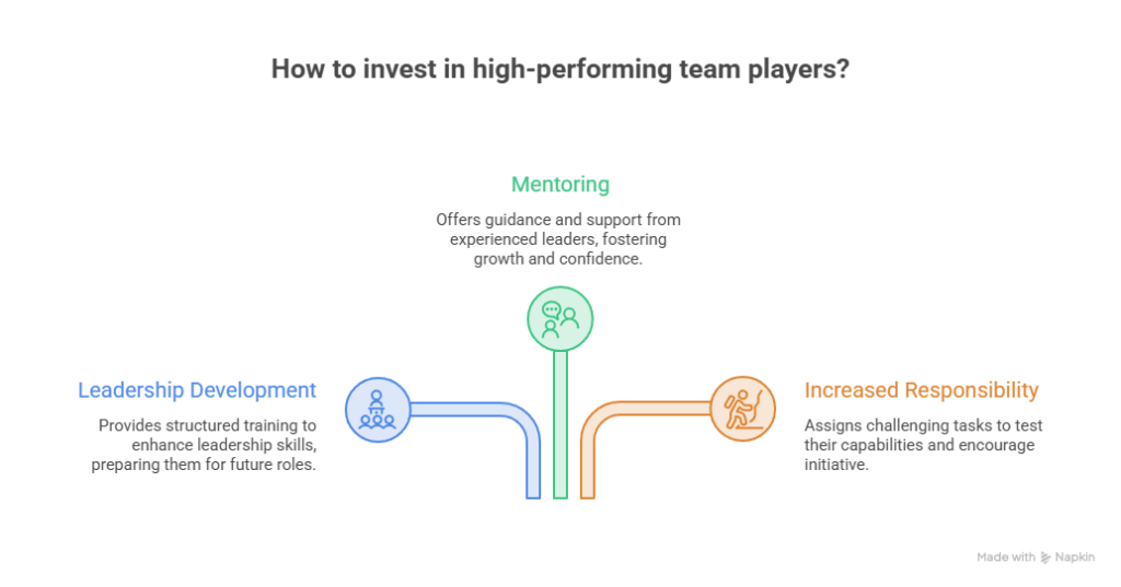 Team Players - Leadership Skills