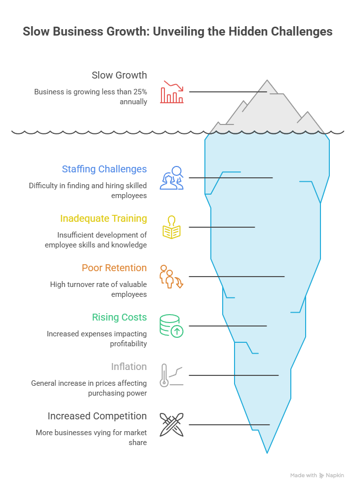 The Cost of Ignoring Employee Retention