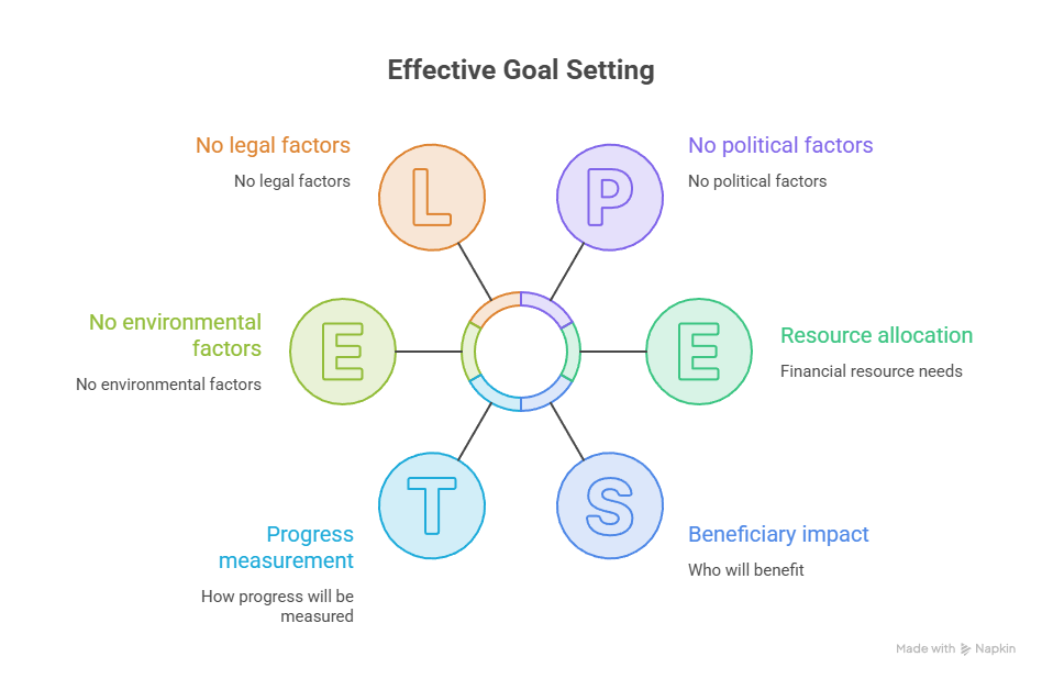 The Importance of Goal Setting