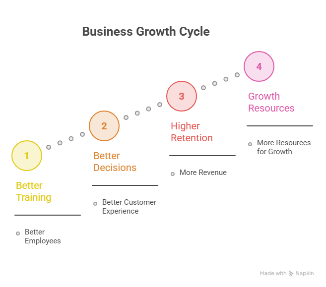 The Relationship Between Cause, Effect, and Expansion