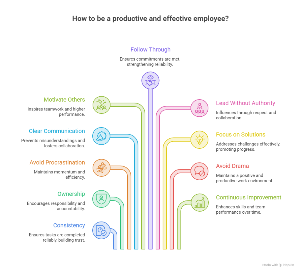 The Ultimate Weapon Intention - Leadership Skills